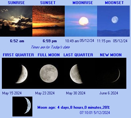 Farnham Weather sun and moon phases