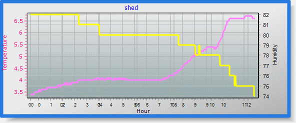 Shed Temp