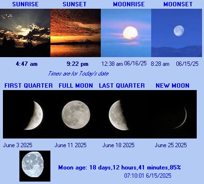 Farnham Weather sun and moon phases